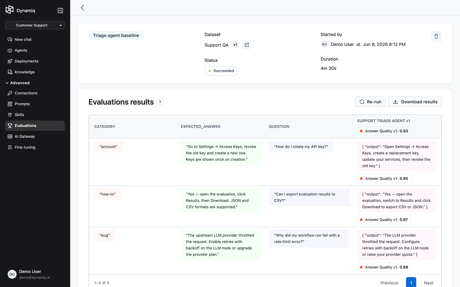 The Evaluations results table with dataset columns, per-metric score columns, and the Download results button