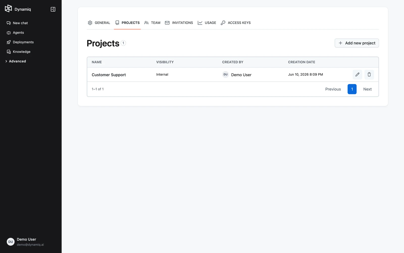 The Projects tab in organization Settings listing projects with name, visibility, created by, and creation date