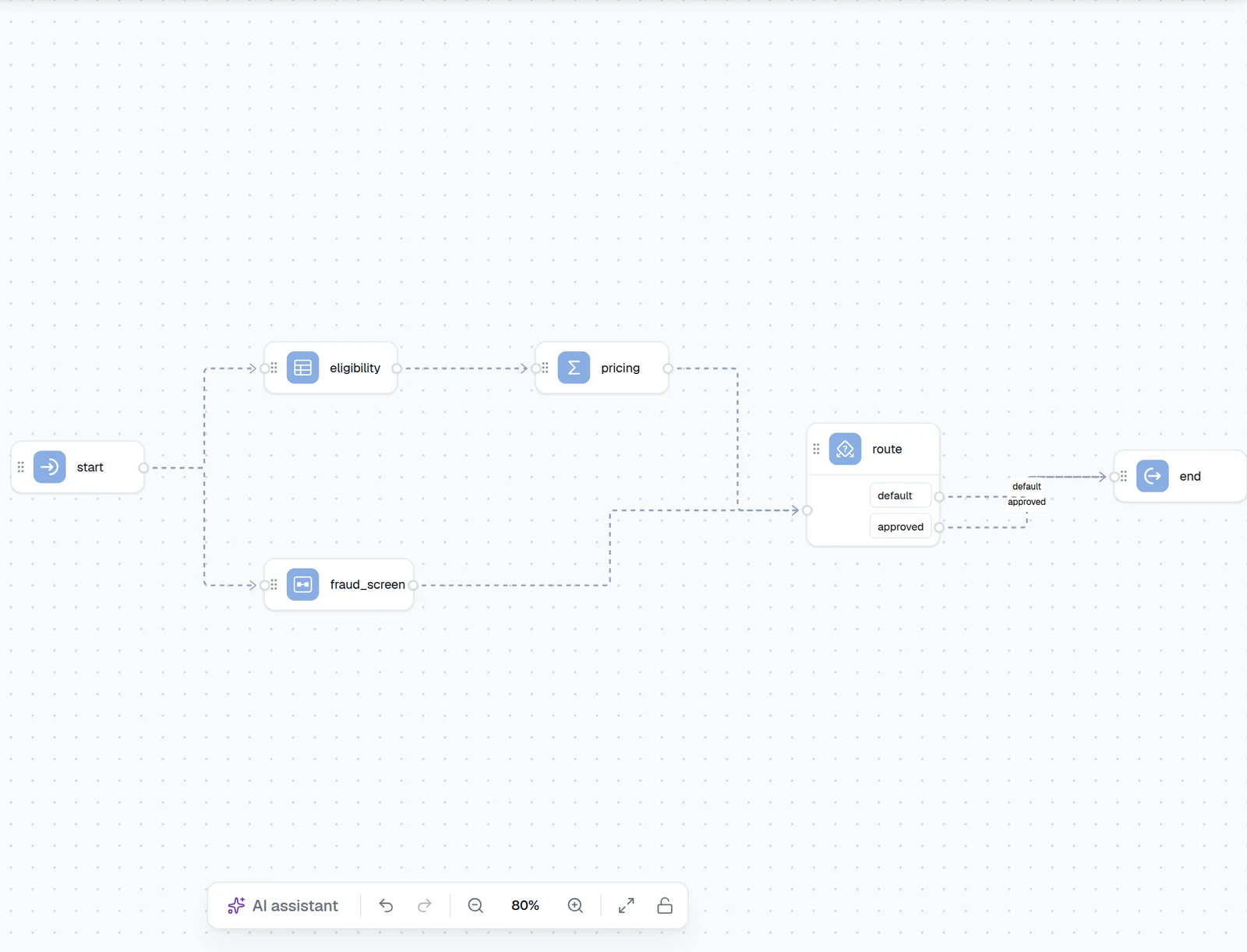 A workflow canvas where a Decision Table, an Expression, a Sub-workflow and a Choice node sit between the Input and Output nodes