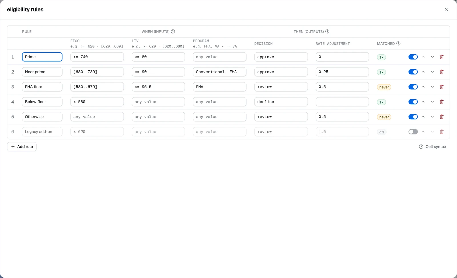 The rules editor after a test-case run, with a Matched column counting how often each rule fired