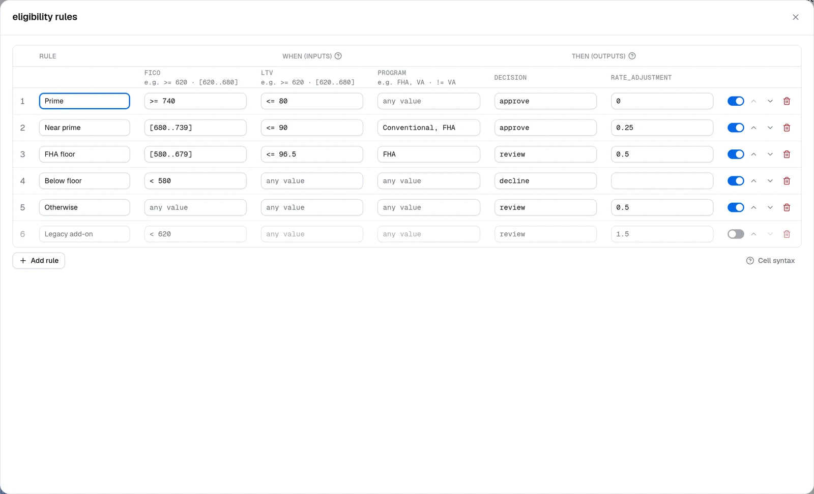 The expanded rules editor: six rules with their When cells, Then cells and on/off switches, and rule 6 switched off